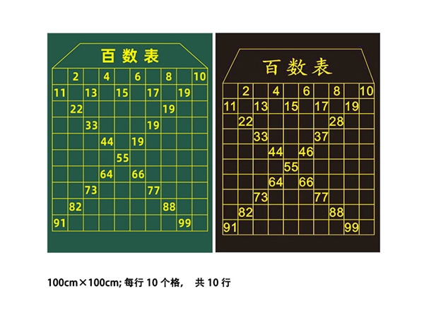 百數(shù)表